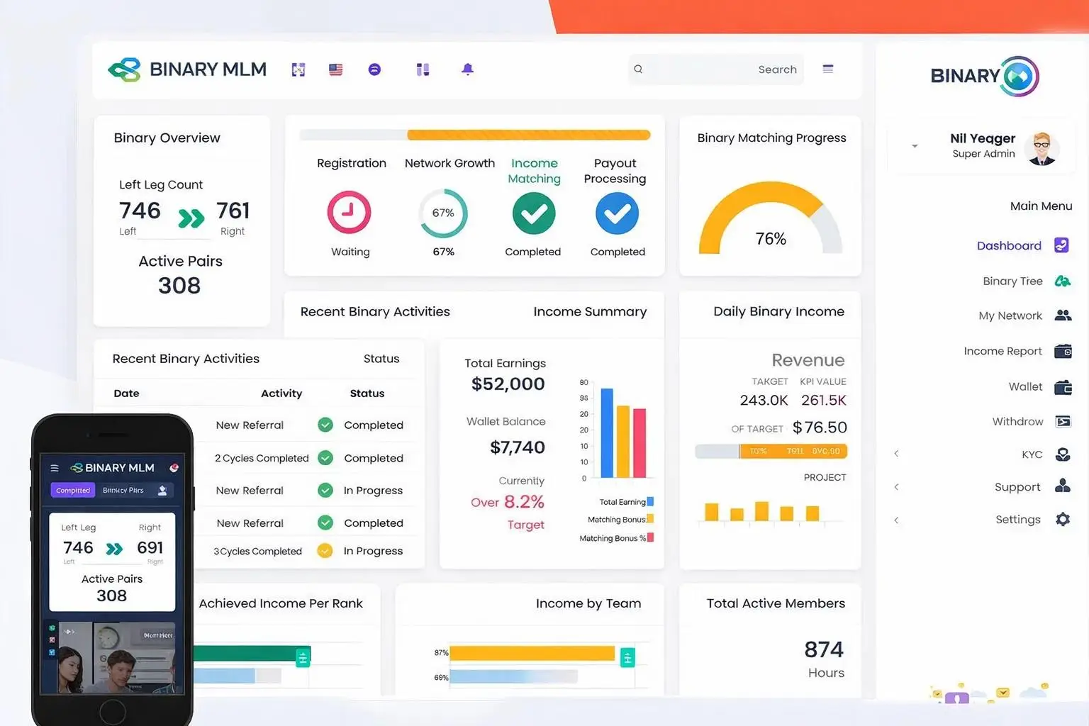 Portofolio Sistem MLM Binary Multiproduk | BisnisOnlineBahagia.com
